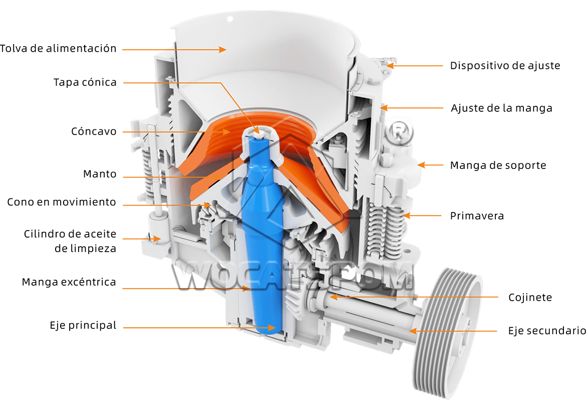 Trituradora de cono compuesta serie SC