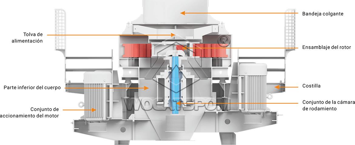 Máquina de fabricación de arena VSI