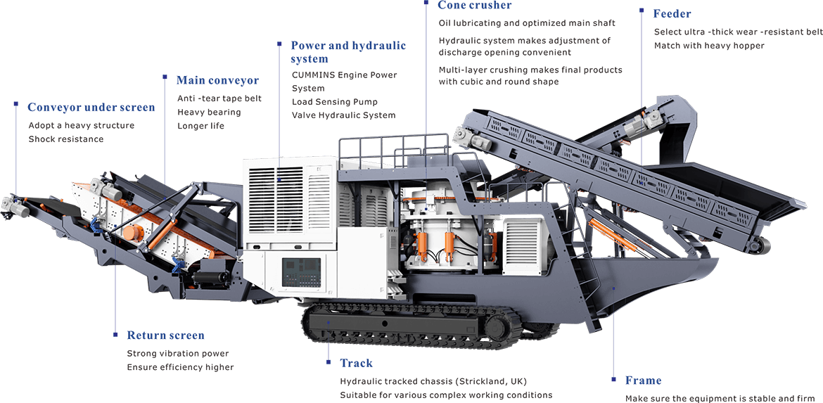 track-mounted cone crusher