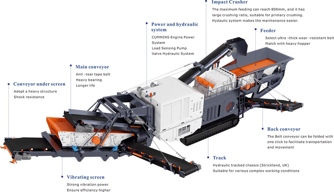 TF150 Crawler Impact Crusher