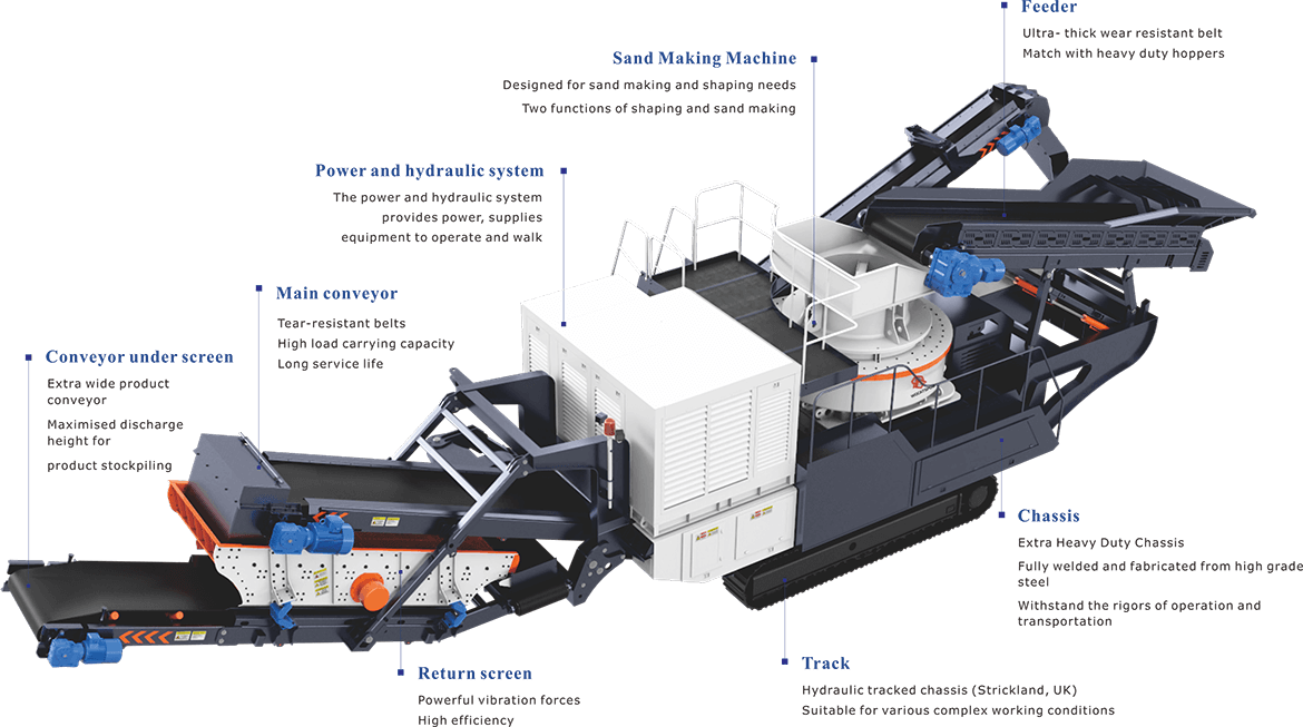 TVS9532 Crawler Sand Making and Screening