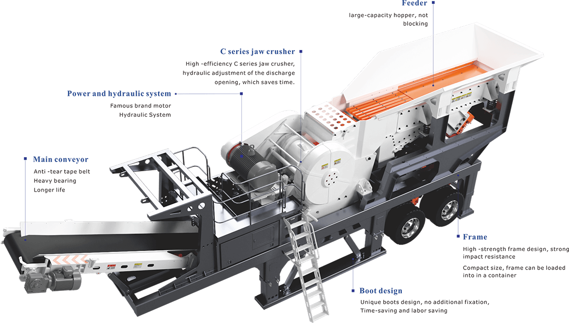 Wheel-Mounted Jaw Crusher