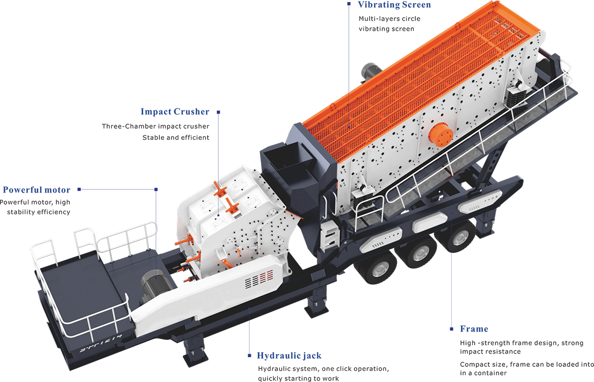 Wheel-Mounted Impact Crusher