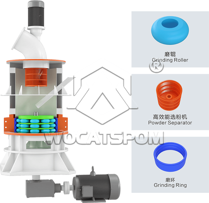 ZHM Hammer Mill