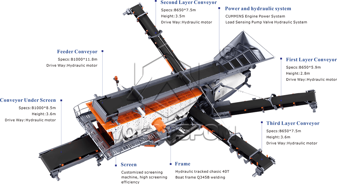 Crawler Vibrating Screen