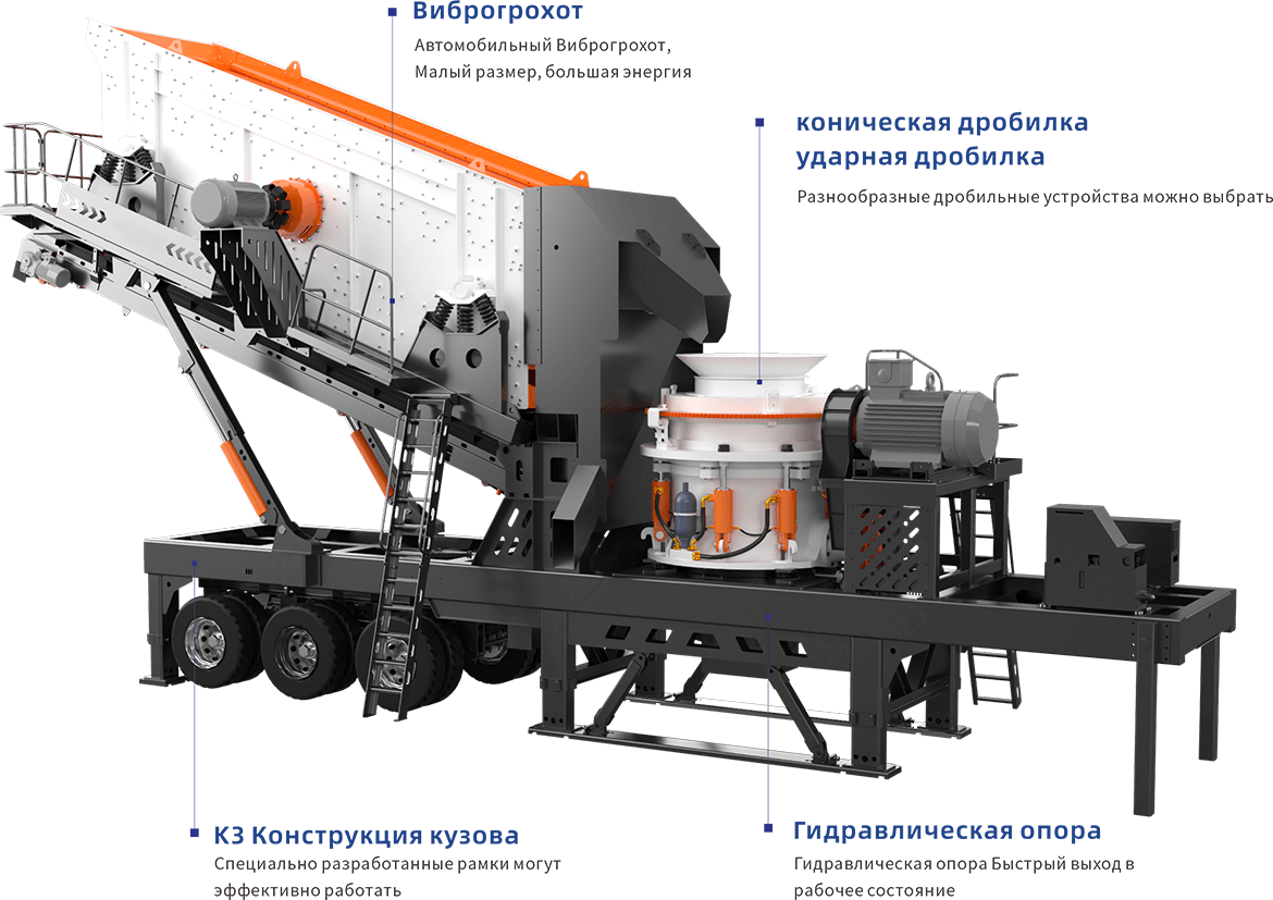 Мобильная конусная дробилка серии K3-2C