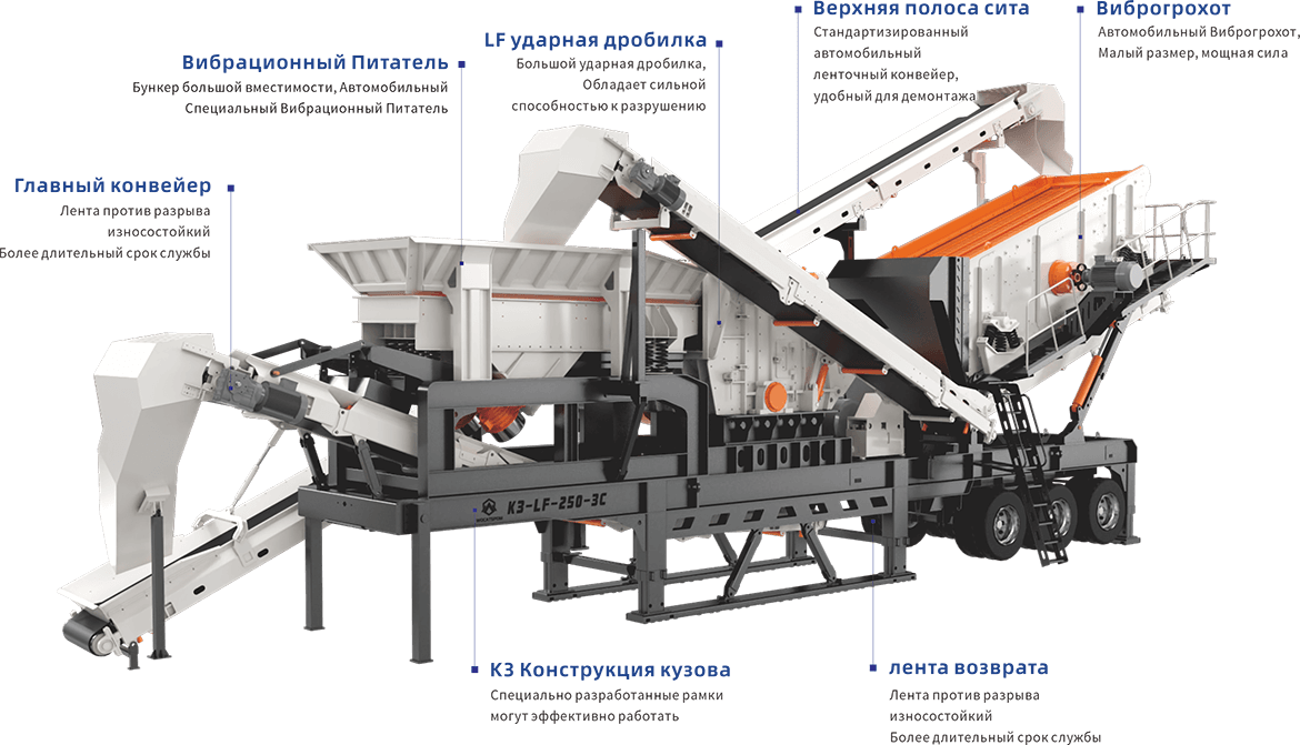 Колесная дробильная установка 3 в 1