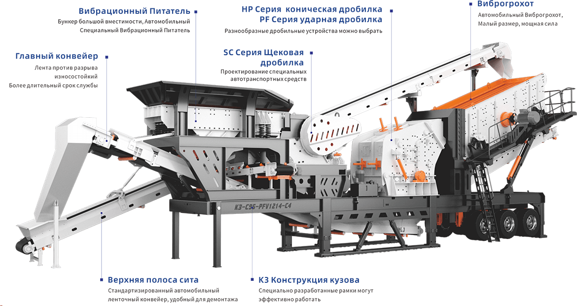 Колесная дробильная установка 4 в 1