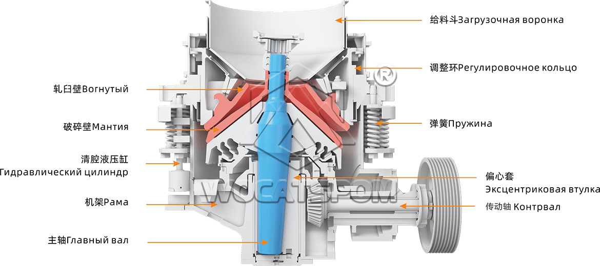 Конусная дробилка серии CS