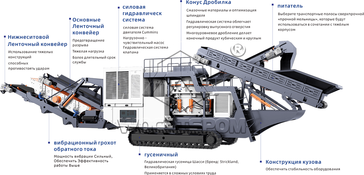 THP400 Гусеничная конусная дробилка