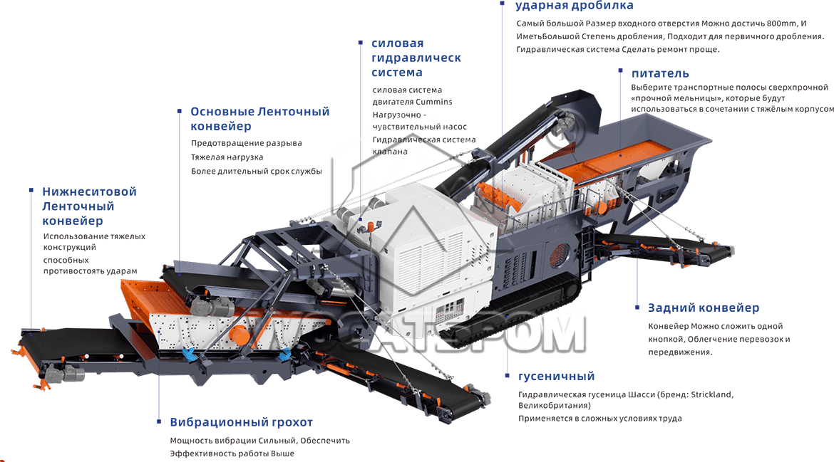 TF350 Гусеничная роторная дробилка