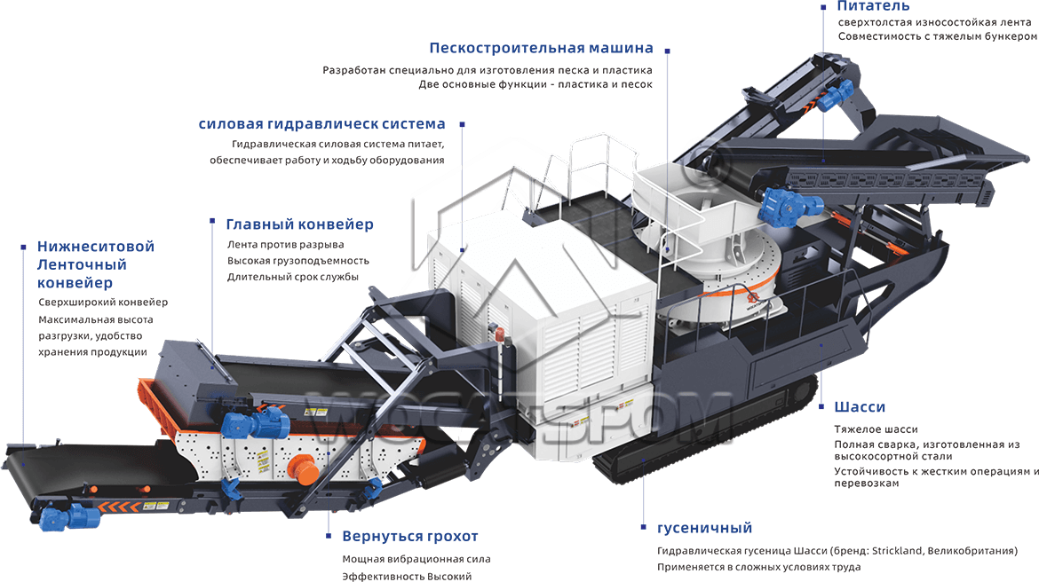 Песчано-сортировочная установка на гусеничном ходу