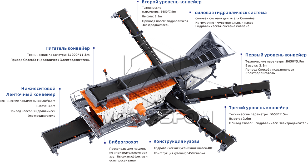 TS1860 Гусеничный вибрационный грохот