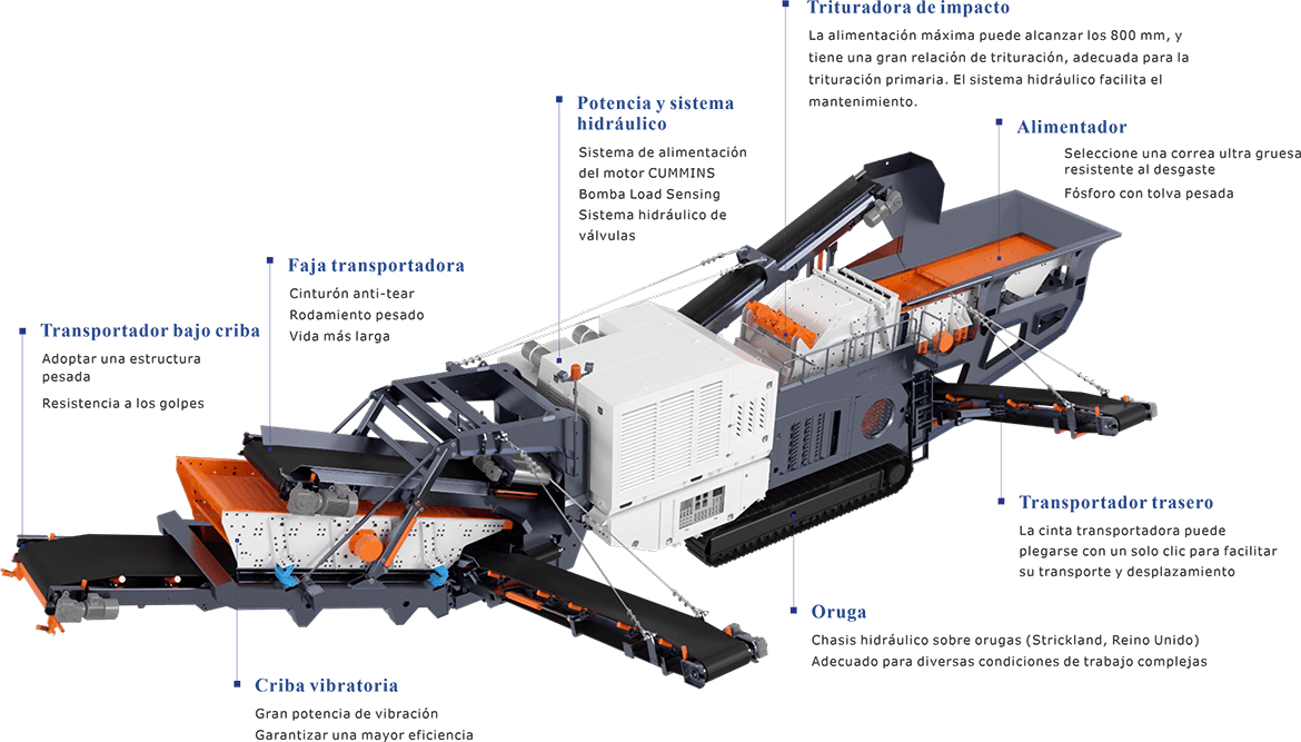 Trituradora de impacto sobre orugas TF350