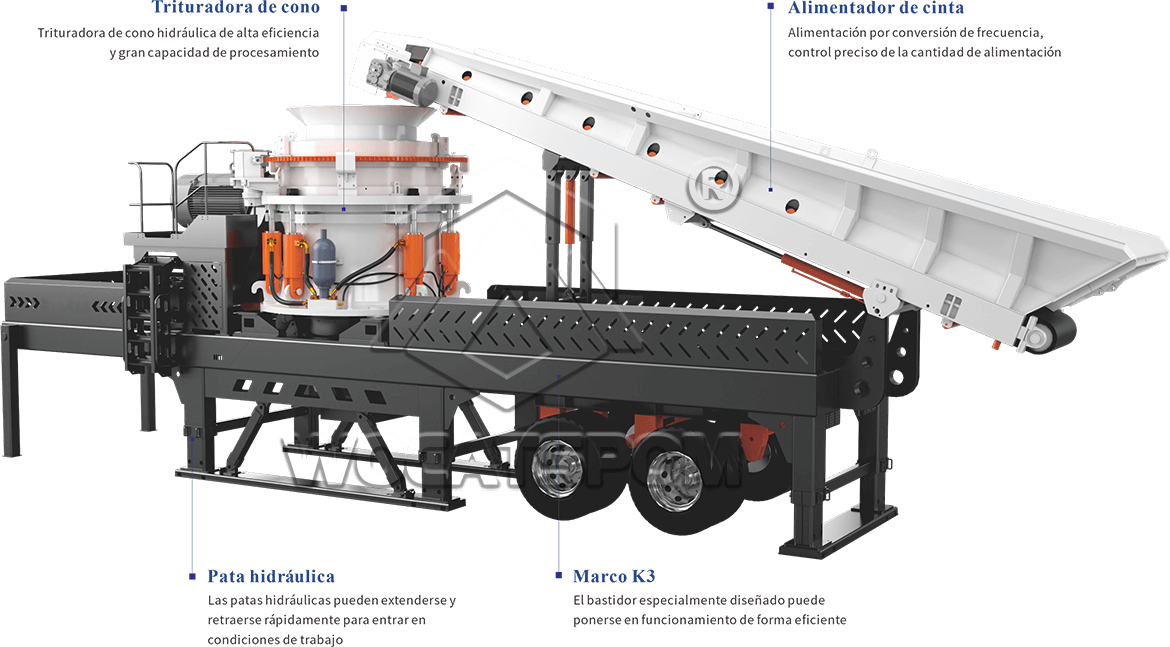 Trituradora de cono móvil Serie K3-1C