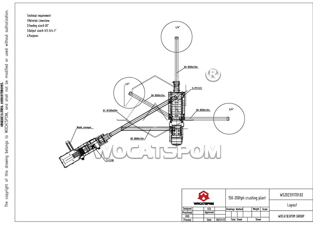 Figure 1: Flow chart of the crushing line