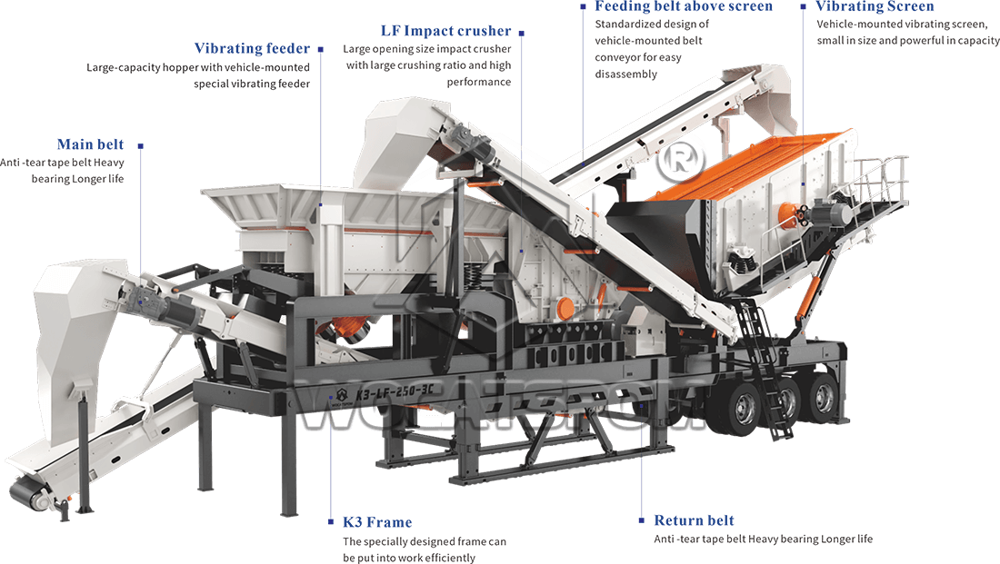 Wheel-mounted 3-in-1 Crusher Plant