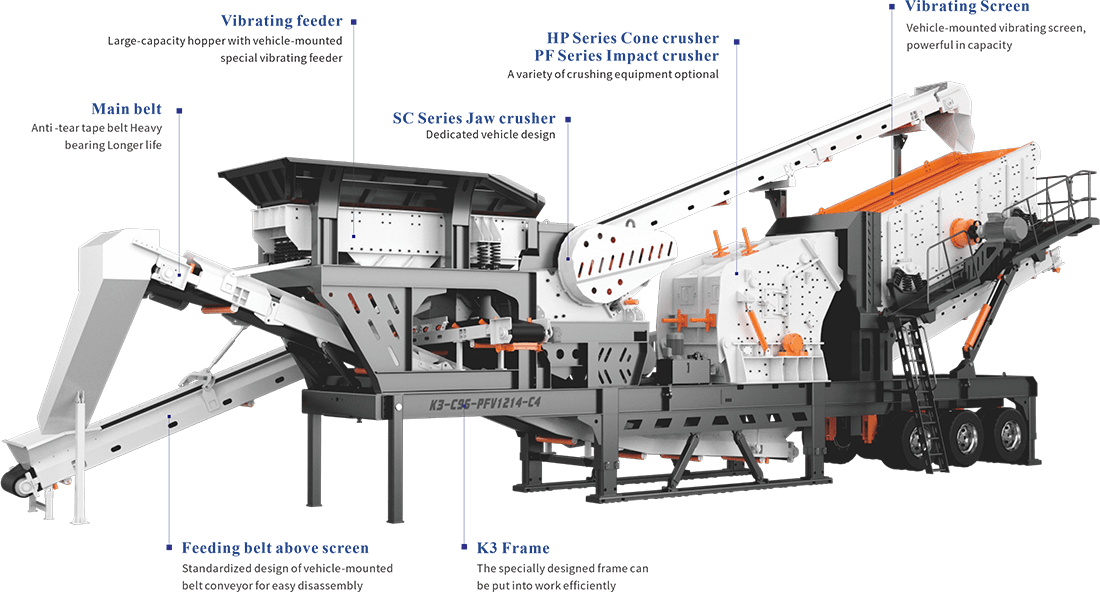 Wheel-Mounted 4-in-1 Crusher Plant