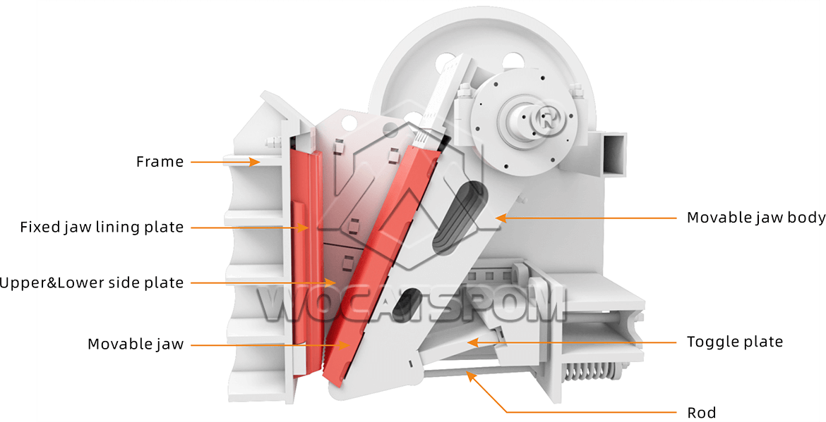 PE Jaw Crusher