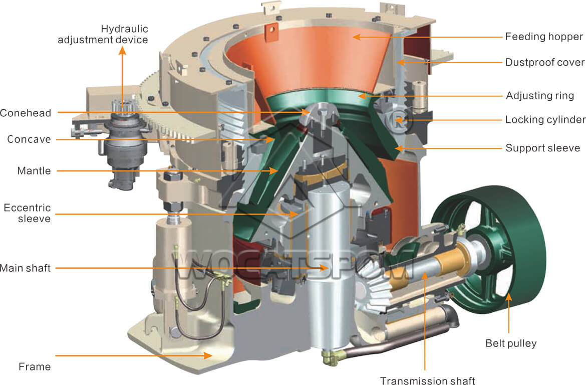 HP Multi - Cylinder Hydraulic Cone Crusher