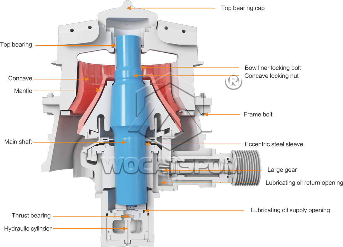 SH Single - Cylinder Hydraulic Cone Crusher