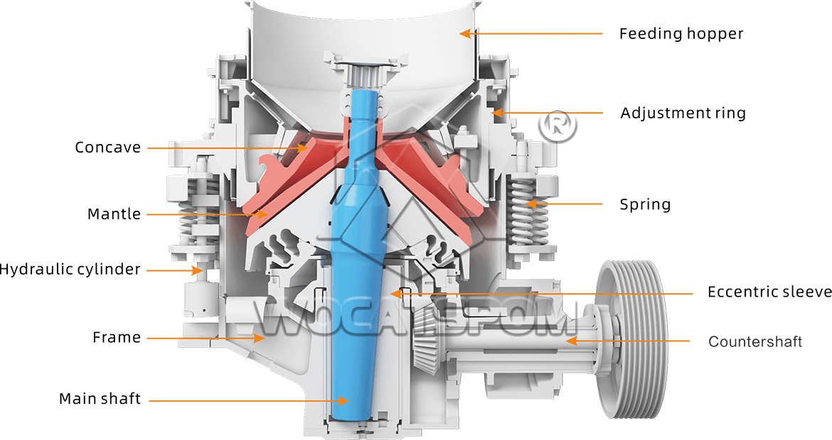 CS Series Cone Crusher