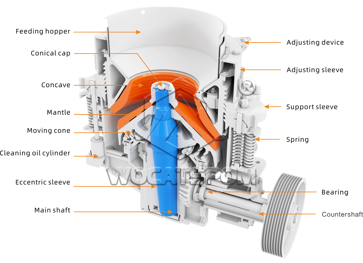 SC Series Compound Cone Crusher