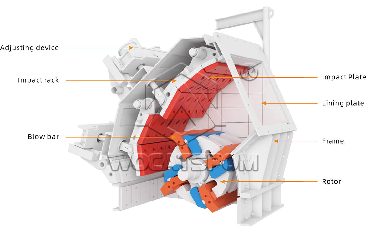 LF Impact Crusher